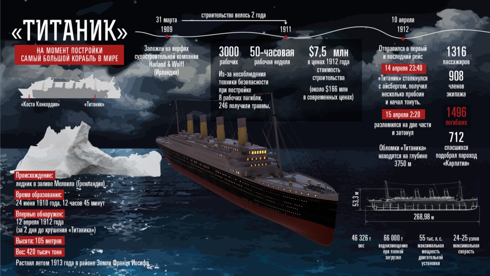 3d Titanic 3d model