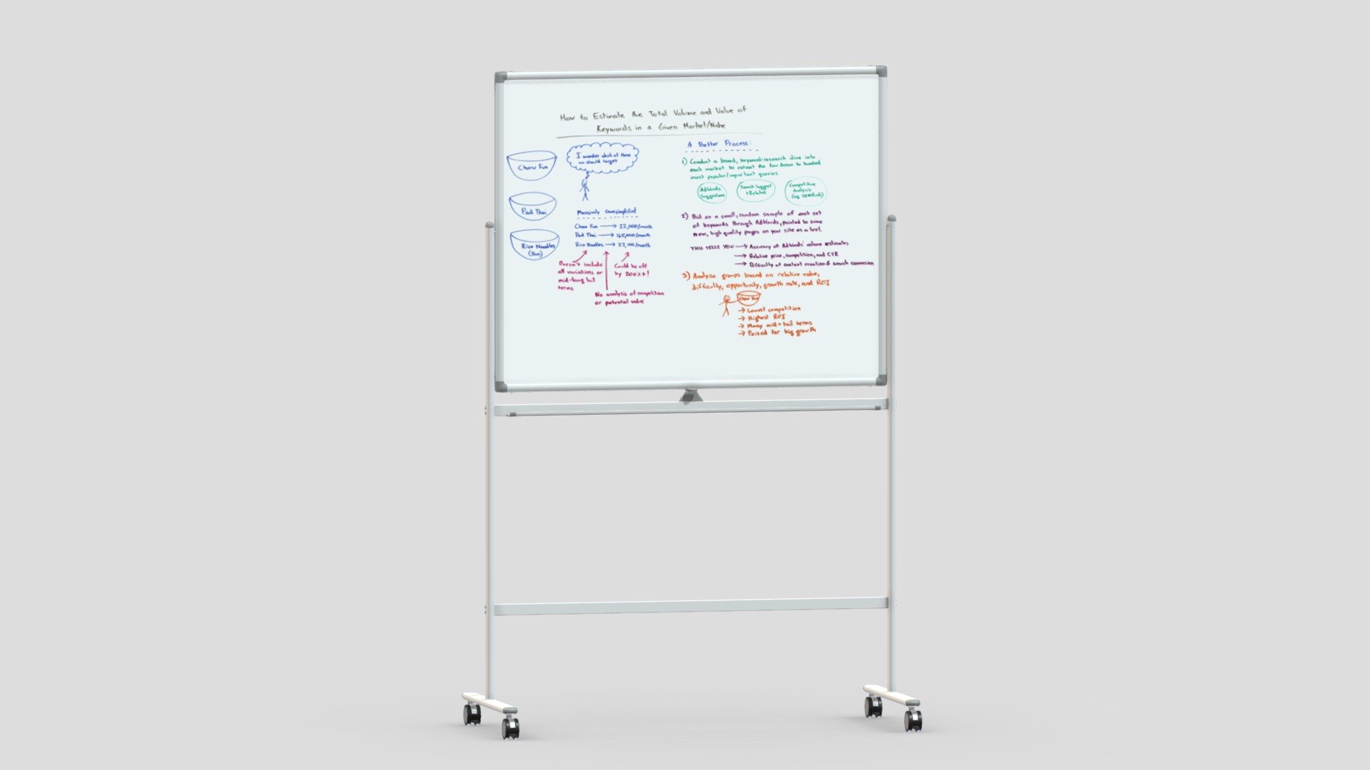 Whiteboard with Rolling Stand 3d model