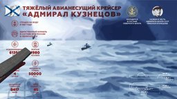 Авианосец «Адмирал Кузнецов»