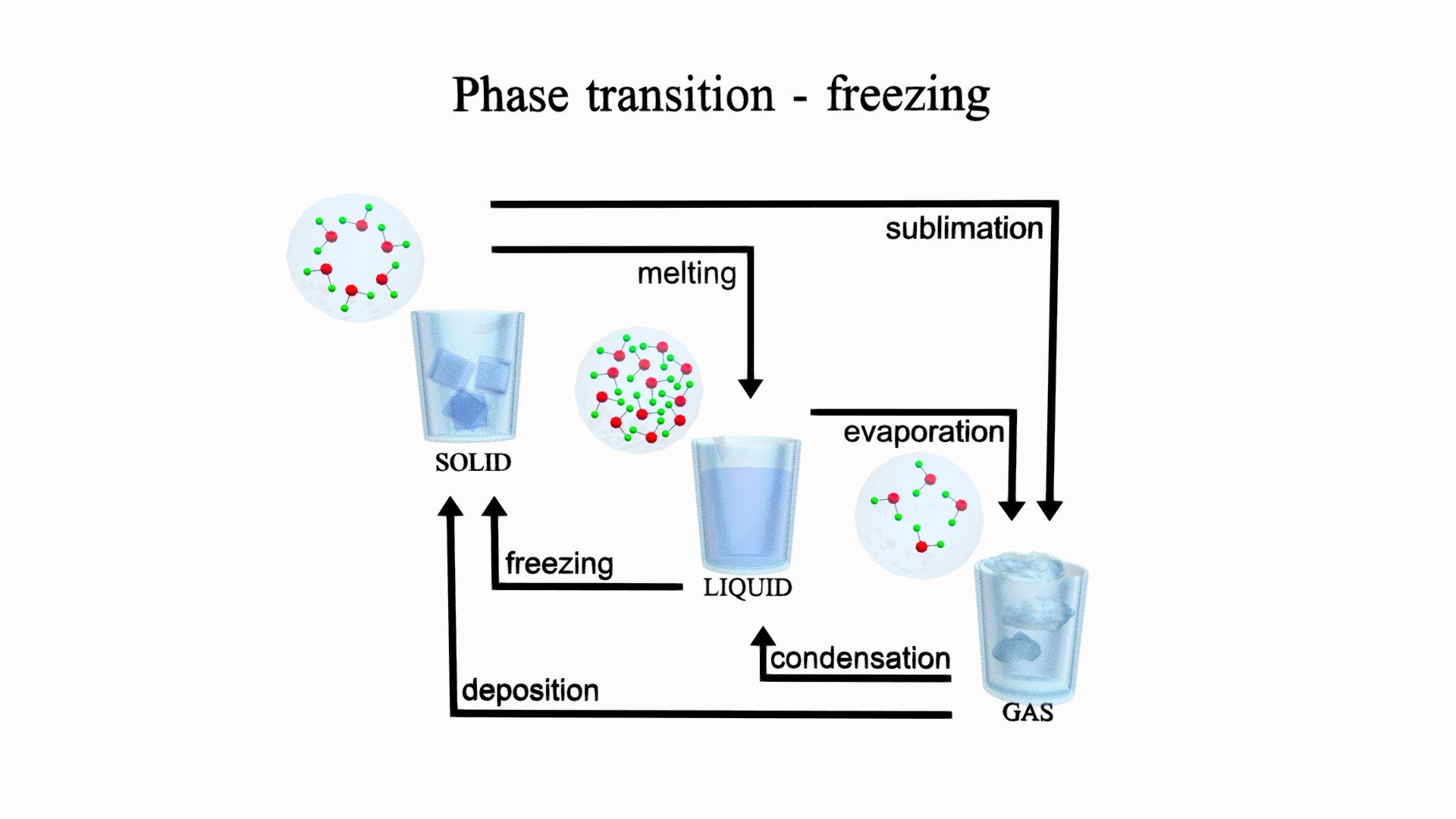 Phase transition 3d model