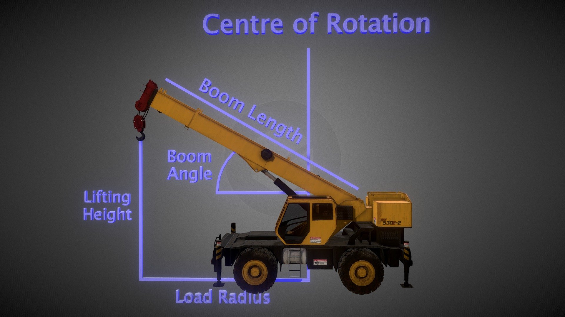 Crane Terminologies 3d model