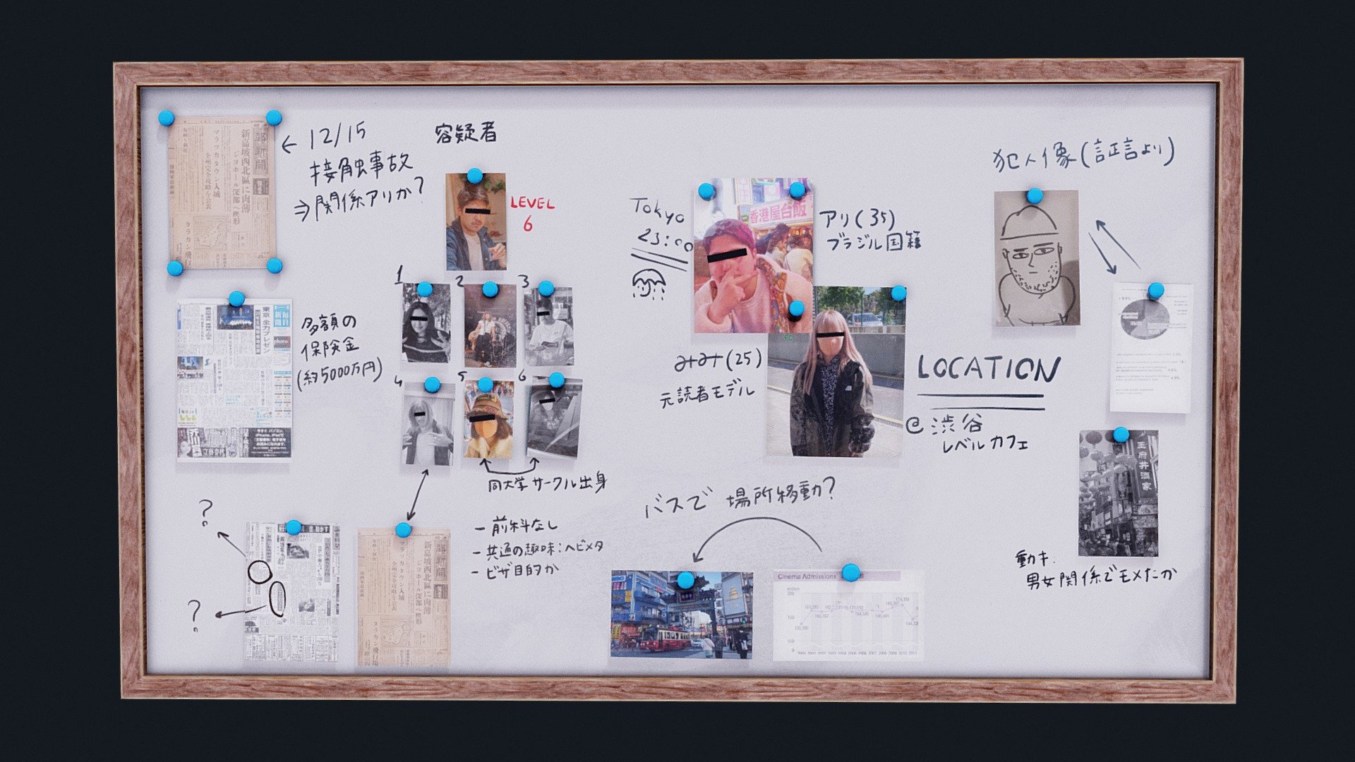 Police Pinboard Japanese 3d model