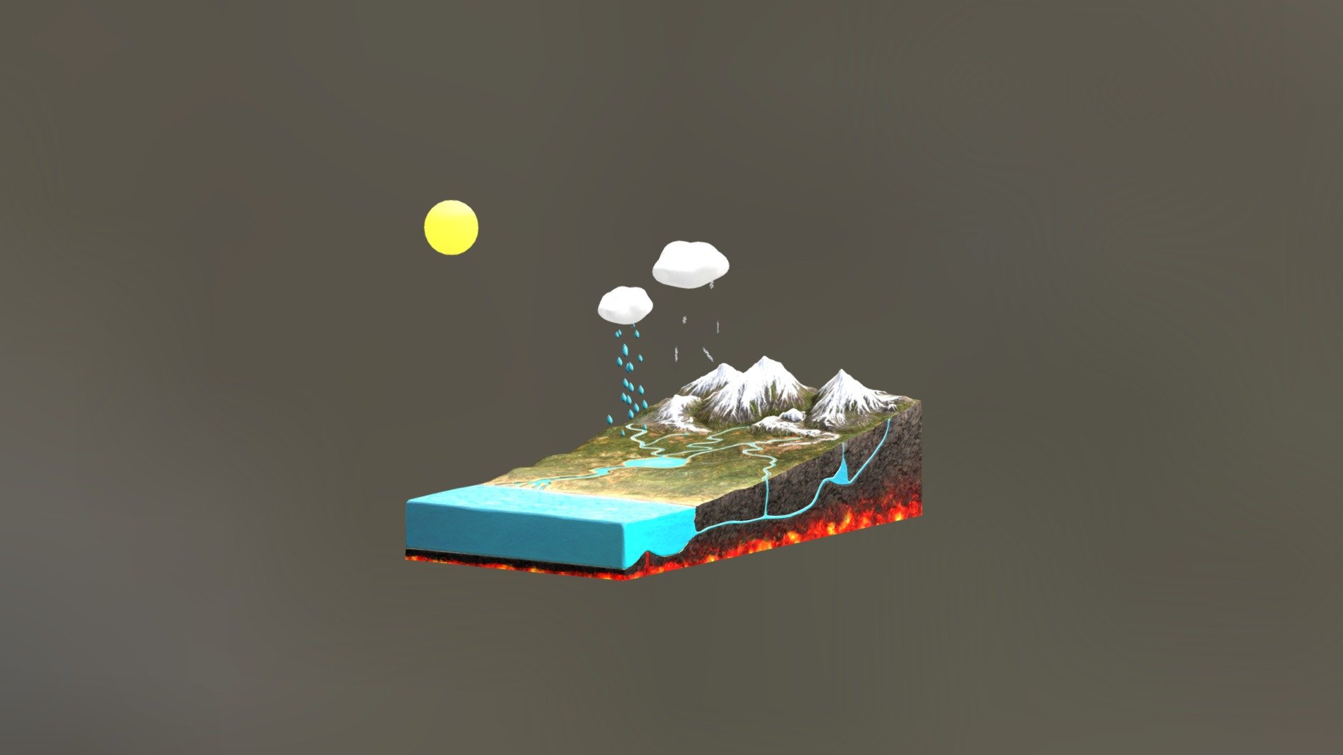 Diorama Ciclo Del Agua (animated) 3d model